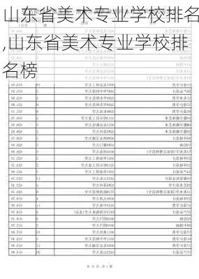 山东省美术专业学校排名,山东省美术专业学校排名榜