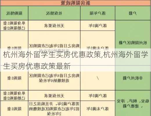 杭州海外留学生买房优惠政策,杭州海外留学生买房优惠政策最新