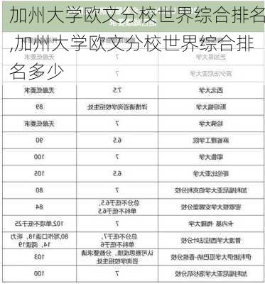 加州大学欧文分校世界综合排名,加州大学欧文分校世界综合排名多少