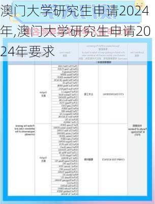 澳门大学研究生申请2024年,澳门大学研究生申请2024年要求