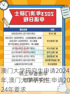 澳门大学研究生申请2024年,澳门大学研究生申请2024年要求