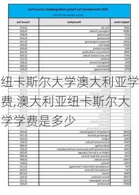 纽卡斯尔大学澳大利亚学费,澳大利亚纽卡斯尔大学学费是多少