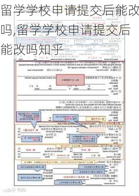 留学学校申请提交后能改吗,留学学校申请提交后能改吗知乎