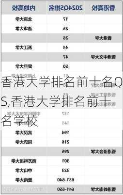 香港大学排名前十名QS,香港大学排名前十名学校