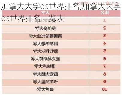 加拿大大学qs世界排名,加拿大大学qs世界排名一览表