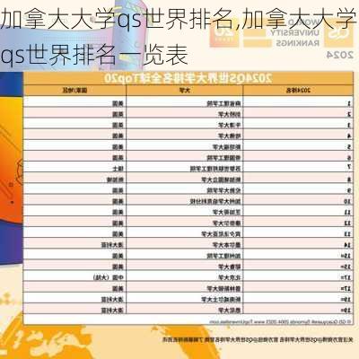 加拿大大学qs世界排名,加拿大大学qs世界排名一览表