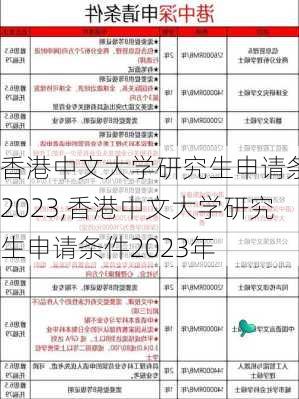 香港中文大学研究生申请条件2023,香港中文大学研究生申请条件2023年