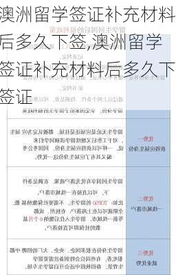 澳洲留学签证补充材料后多久下签,澳洲留学签证补充材料后多久下签证