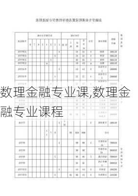 数理金融专业课,数理金融专业课程