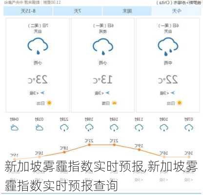 新加坡雾霾指数实时预报,新加坡雾霾指数实时预报查询