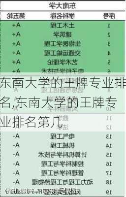 东南大学的王牌专业排名,东南大学的王牌专业排名第几