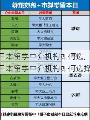 日本留学中介机构如何选,日本留学中介机构如何选择