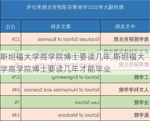 斯坦福大学商学院博士要读几年,斯坦福大学商学院博士要读几年才能毕业