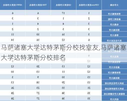 马萨诸塞大学达特茅斯分校找室友,马萨诸塞大学达特茅斯分校排名