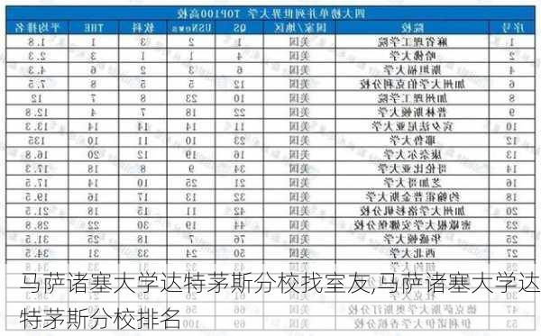 马萨诸塞大学达特茅斯分校找室友,马萨诸塞大学达特茅斯分校排名