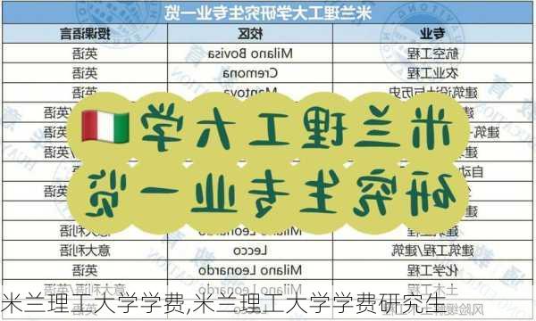 米兰理工大学学费,米兰理工大学学费研究生