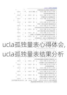 ucla孤独量表心得体会,ucla孤独量表结果分析