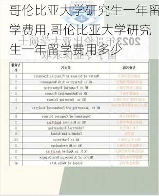 哥伦比亚大学研究生一年留学费用,哥伦比亚大学研究生一年留学费用多少