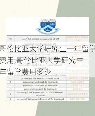 哥伦比亚大学研究生一年留学费用,哥伦比亚大学研究生一年留学费用多少