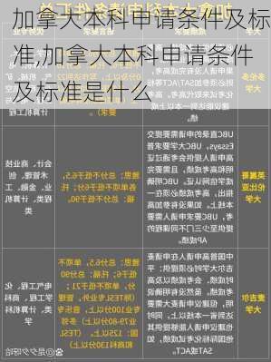 加拿大本科申请条件及标准,加拿大本科申请条件及标准是什么