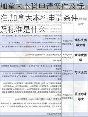 加拿大本科申请条件及标准,加拿大本科申请条件及标准是什么