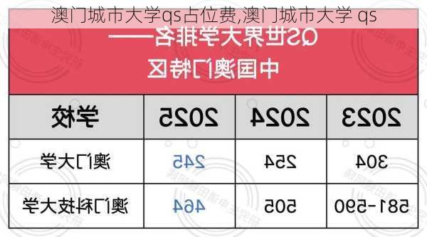 澳门城市大学qs占位费,澳门城市大学 qs