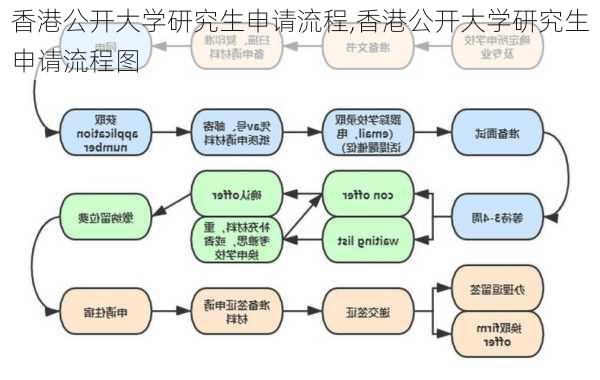 香港公开大学研究生申请流程,香港公开大学研究生申请流程图