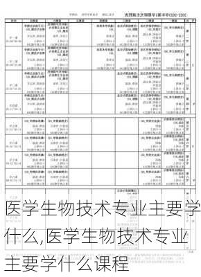 医学生物技术专业主要学什么,医学生物技术专业主要学什么课程