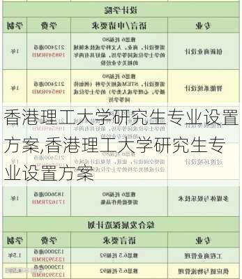 香港理工大学研究生专业设置方案,香港理工大学研究生专业设置方案