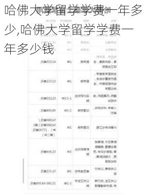 哈佛大学留学学费一年多少,哈佛大学留学学费一年多少钱