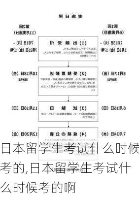 日本留学生考试什么时候考的,日本留学生考试什么时候考的啊