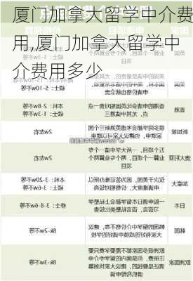 厦门加拿大留学中介费用,厦门加拿大留学中介费用多少