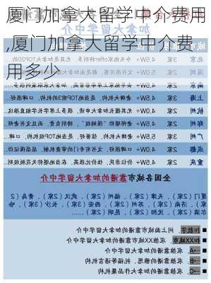 厦门加拿大留学中介费用,厦门加拿大留学中介费用多少