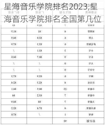 星海音乐学院排名2023,星海音乐学院排名全国第几位