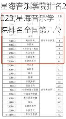 星海音乐学院排名2023,星海音乐学院排名全国第几位