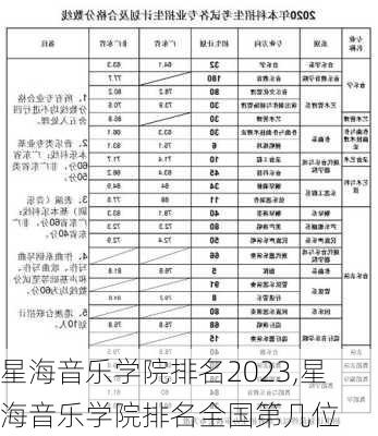 星海音乐学院排名2023,星海音乐学院排名全国第几位