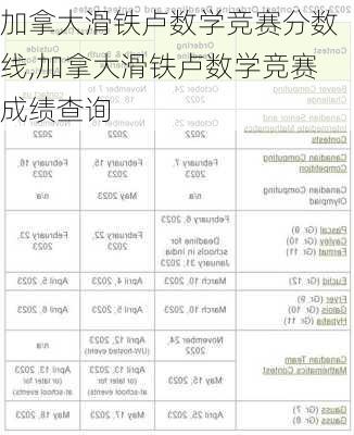 加拿大滑铁卢数学竞赛分数线,加拿大滑铁卢数学竞赛成绩查询