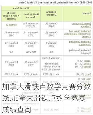 加拿大滑铁卢数学竞赛分数线,加拿大滑铁卢数学竞赛成绩查询