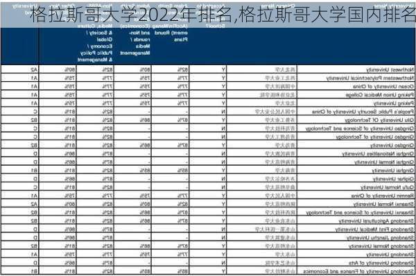 格拉斯哥大学2022年排名,格拉斯哥大学国内排名