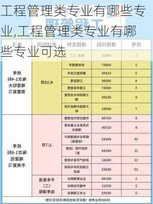 工程管理类专业有哪些专业,工程管理类专业有哪些专业可选