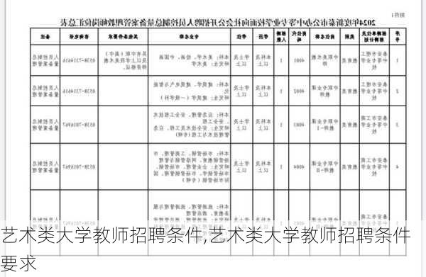 艺术类大学教师招聘条件,艺术类大学教师招聘条件要求