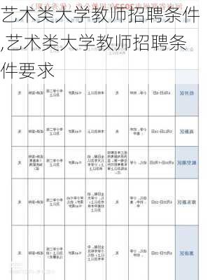 艺术类大学教师招聘条件,艺术类大学教师招聘条件要求