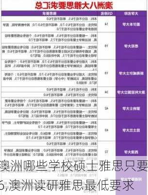 澳洲哪些学校硕士雅思只要6,澳洲读研雅思最低要求