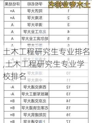 土木工程研究生专业排名,土木工程研究生专业学校排名