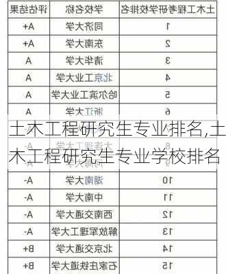 土木工程研究生专业排名,土木工程研究生专业学校排名