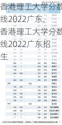 香港理工大学分数线2022广东,香港理工大学分数线2022广东招生