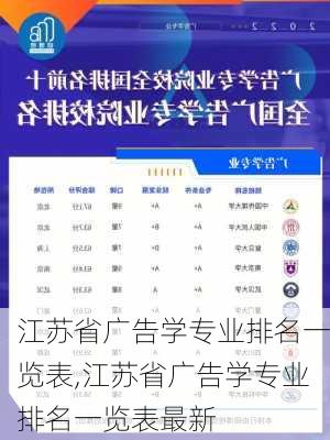 江苏省广告学专业排名一览表,江苏省广告学专业排名一览表最新