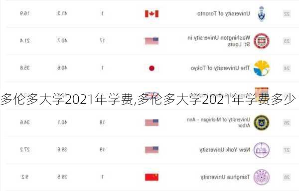 多伦多大学2021年学费,多伦多大学2021年学费多少