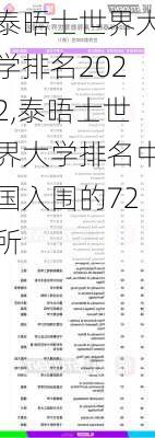 泰晤士世界大学排名2022,泰晤士世界大学排名中国入围的72所