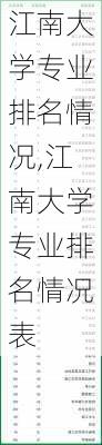 江南大学专业排名情况,江南大学专业排名情况表